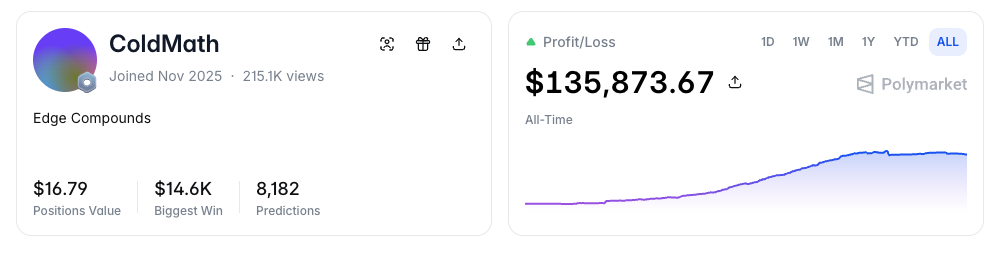 ColdMath Polymarket profile and all-time profit/loss chart.